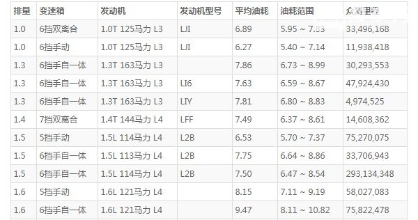 别克英朗2021款1.5l自动精英版参数 车身长达4.6米(百公里油耗仅7.5L)