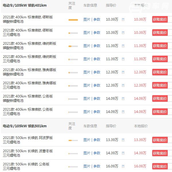 欧拉好猫2021款报价及图片 2021款欧拉好猫仅售10万(续航可达501km)