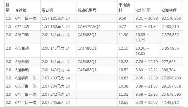 蒙迪欧这车值得买吗 动力充沛车身长达4.8米