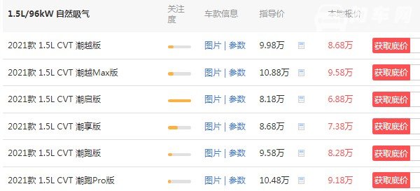 飞度2021款图片及报价自动挡 2021款飞度自动挡仅售6万