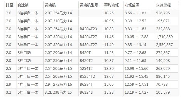 沃尔沃xc90怎么样 动力强劲空间宽敞(百公里加速仅6.7秒)