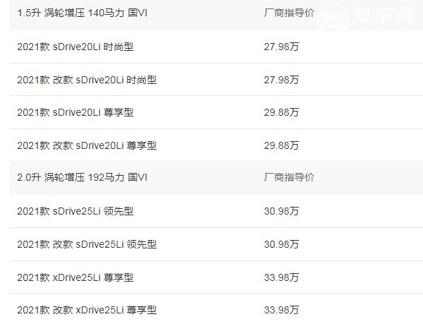 宝马x1多少钱2021款落地价 2021款宝马x1落地31万(百公里加速仅8.1秒)