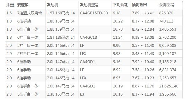 奔腾b70值得入手吗 空间宽敞动力强劲(百公里油耗9.1L)