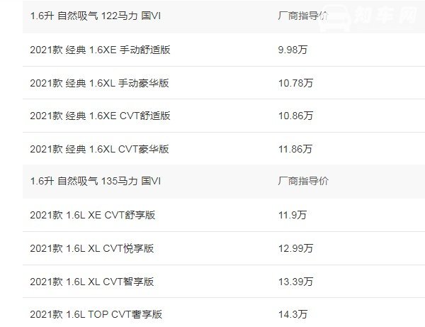 轩逸2021款报价及图片 2021款轩逸仅售9万(最高车速可达186km/h)