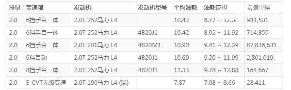 传祺gs8最新款怎么样 动力强劲车身长达5米
