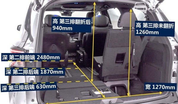 丰田塞纳车身尺寸是多少 丰田塞纳后备箱容积多少(最大容积2112L)