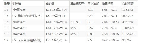 奔驰A200这款车怎么样 百公里加速仅8.3秒(百公里油耗8.1L)
