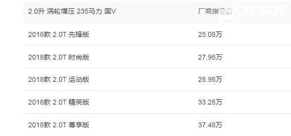 皇冠7座轿车价格及图片 2018款皇冠售价25.08万元(车身长达5米)