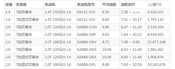 大众探岳车怎么样 动力强劲空间宽敞(百公里油耗8.5L)