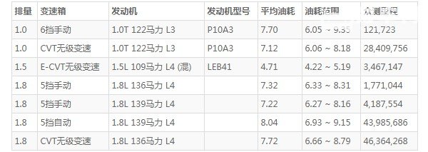 本田凌派这款车怎么样 空间宽敞动力充沛(百公里油耗7.7L)