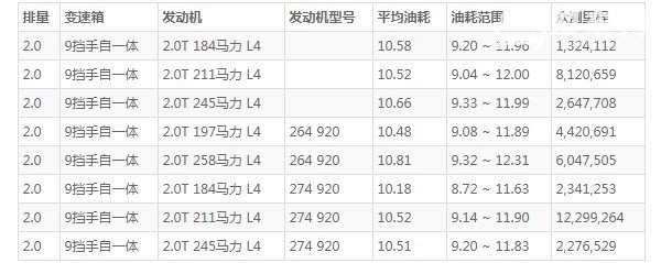 奔驰glc这款车怎么样 动力强劲空间宽敞(百公里油耗10.5L)