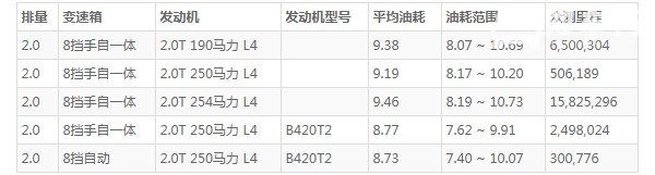 沃尔沃s90这款车怎么样 百公里加速仅7.2秒(百公里油耗9.3L)