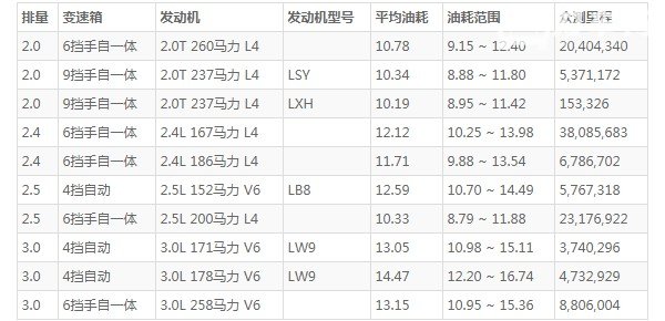 别克gl8车怎么样 动力强劲车身长达5.2米(百公里油耗10.7L)