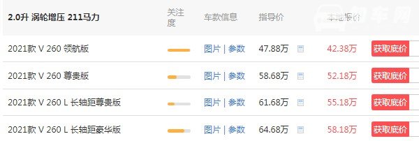 奔驰v250价格 奔驰v250商务车报价2021款(2021款奔驰v级仅售42万)