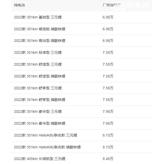 欧拉黑猫2022款落地价 2022款欧拉黑猫落地仅7万