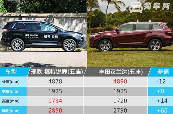 福特锐界2018款尺寸和丰田汉兰达比较
