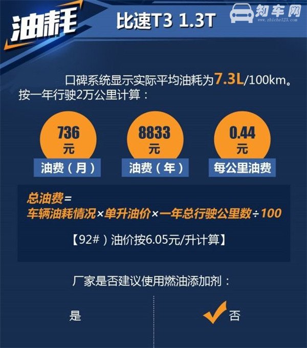 比速T3是什么发动机 比速T3发动机怎么样