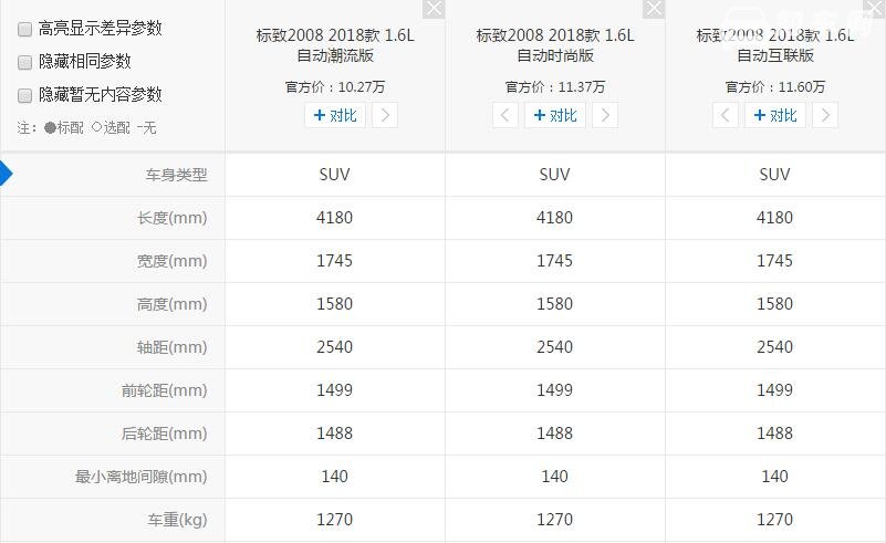 标致2008有多重 汽车重量对汽车有哪些影响