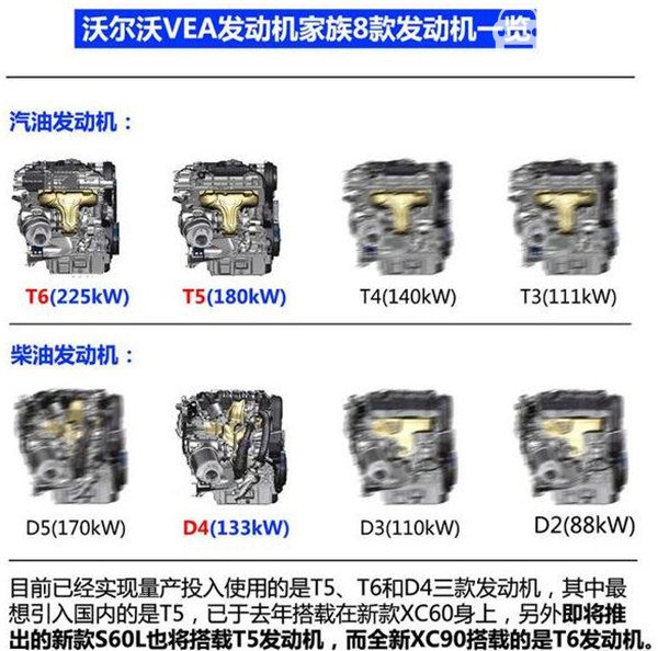 沃尔沃XC90是什么发动机 沃尔沃XC90动力如何