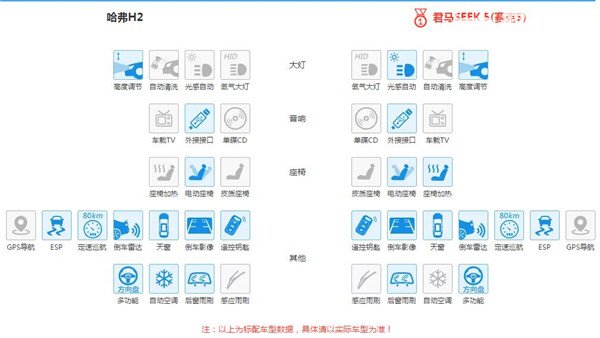 猎豹CS10和哈弗H2哪个好 售价接近该如何选择