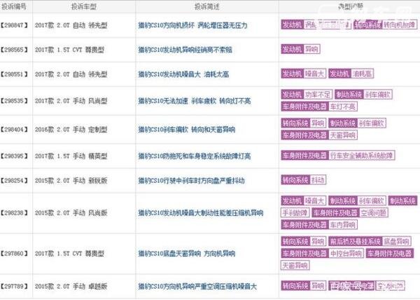 猎豹cs10车主真实口碑，小毛病不断三大件问题也不少