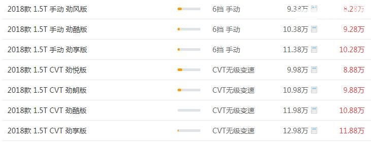 猎豹CS9最新报价 猎豹CS9优惠力度达到一万元