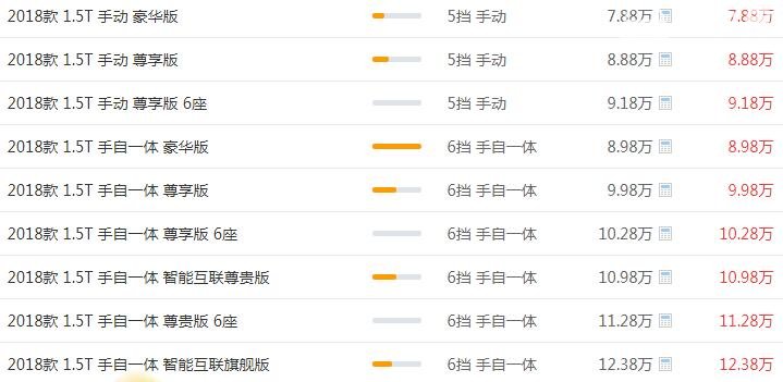 众泰T500最新报价 影响汽车价格有哪些因素