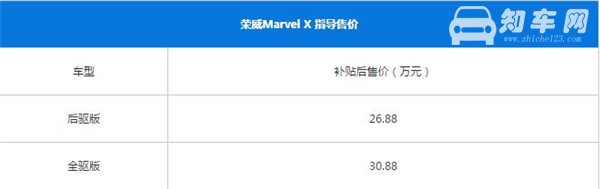 荣威MARVELX最新报价 汽车的价格和安全性有什么关系