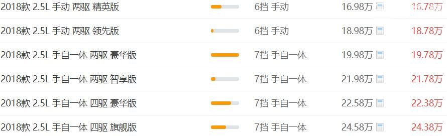 日产途达最新报价 日产途达拥有两千元优惠