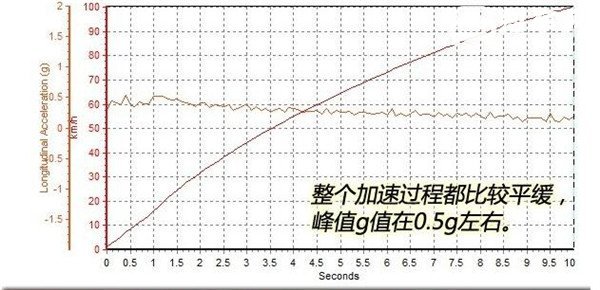 东风风神AX7二月销量 整体表现让人满意销量也不错