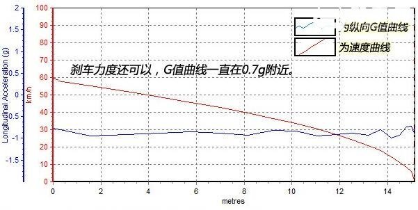 北汽制造BJ212二月销量 经典外观越野性能强销量起伏不定