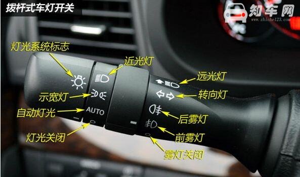示廓灯是什么灯，前后位灯用来警示车身的宽度和高度