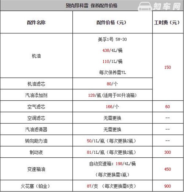 别克昂科雷维修保养 别克昂科雷保养费用