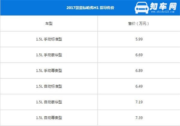 哈弗H1适合什么人开 哈弗H1适合女生开吗