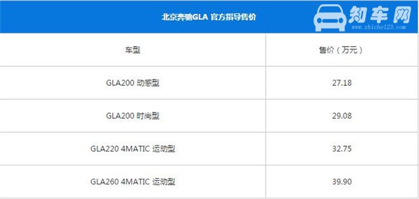国产奔驰suv车型怎么样 国产奔驰suv车型30万车型推荐