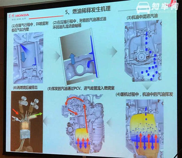 2019款CR-V机油还增多吗 无法更本解决能够有效控制