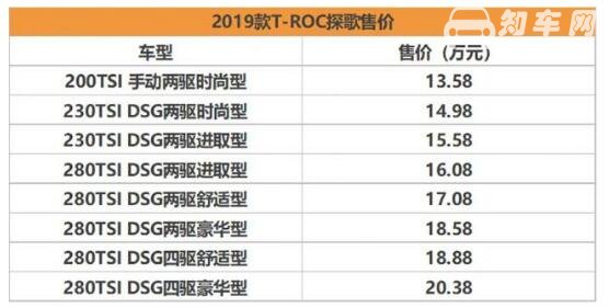 2019款大众T-ROC探歌 新款大众T-ROC配置全面升级(售价仅13.58万)