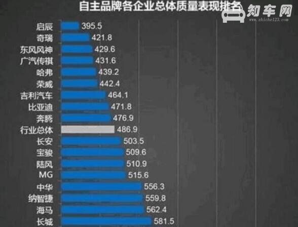 启辰和宝骏质量哪个好 启辰和宝骏质量对比