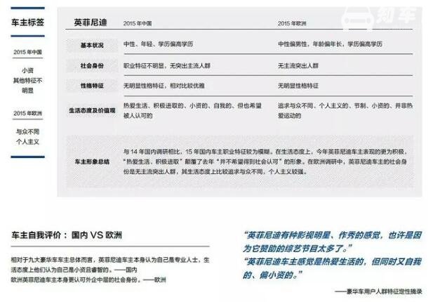 开英菲尼迪有面子吗 英菲尼迪什么档次