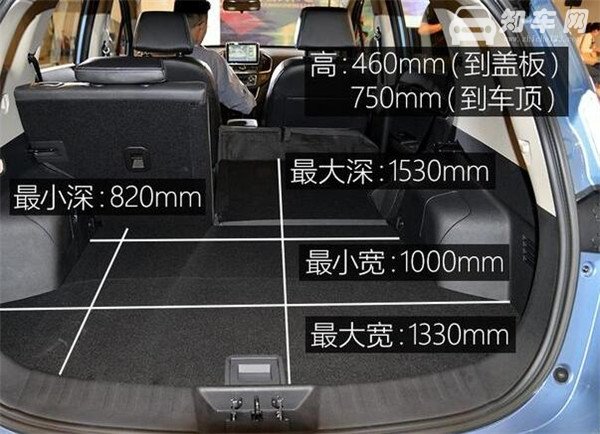 东风风神AX5七月销量 2019年7月销量109辆（销量排名第241）