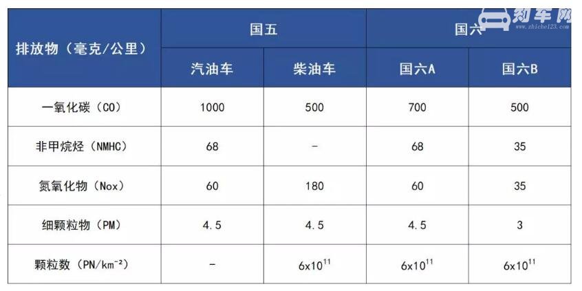 大众途岳是国六吗 大众途岳是国六a还是b