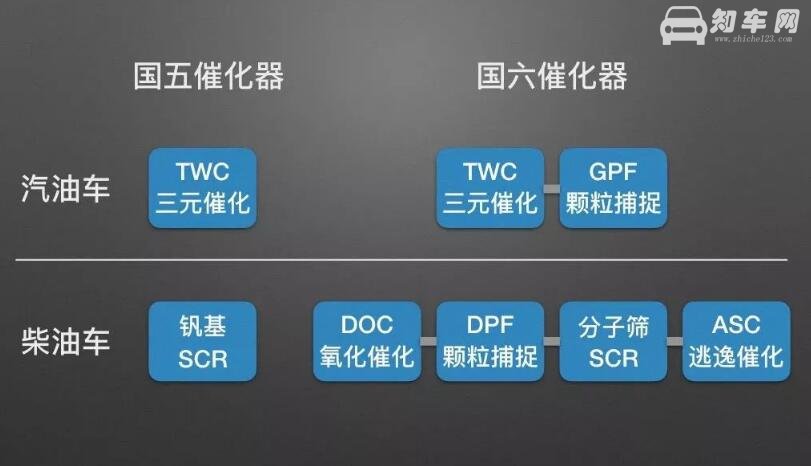 大众途岳是国六吗 大众途岳是国六a还是b