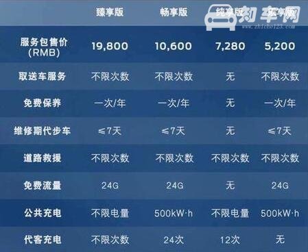 福特领界EV 续航360KM半小时充电50%补贴售价18.28万起