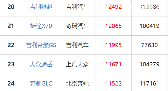 吉利帝豪GS好吗 帝豪GS质量好销量高
