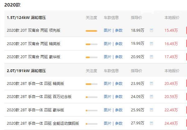 别克昂科威1.5t落地多少钱 昂科威1.5t报价18.99万落地21.52万