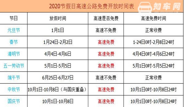 中秋节高速免费吗2020