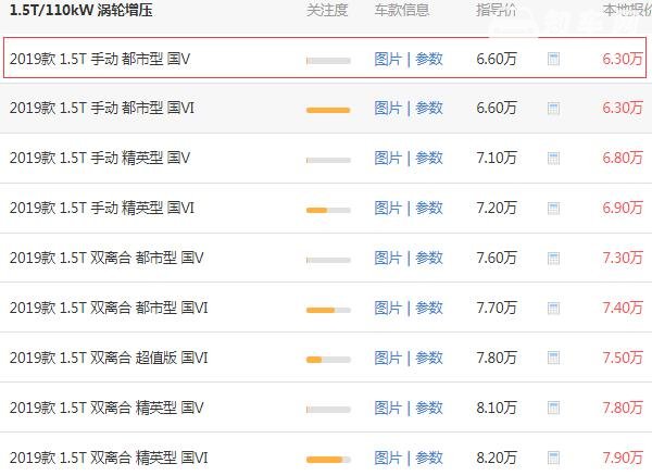 哈弗m6为什么这么便宜 哈弗m6为什么突然降价