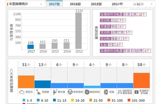 长安cs35真实口碑 长安cs35车主评价怎么样