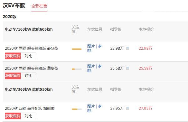 比亚迪汉ev价格落地多少钱 落地价最低仅为23.07万