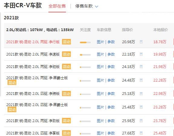本田crv2020款报价配置 售价15.78万配备有四驱系统